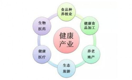 大健康概念升級下，品牌如何借助互聯(lián)網(wǎng)數(shù)據(jù)服務(wù)出奇制勝