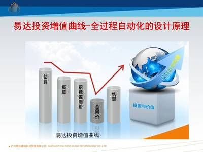 易達(dá)科技發(fā)布全過程自動化技術(shù)，引領(lǐng)企業(yè)邁向全信息化咨詢新里程