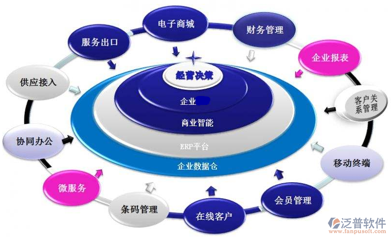 ERP對企業(yè)的深遠(yuǎn)影響及信息技術(shù)咨詢的重要性