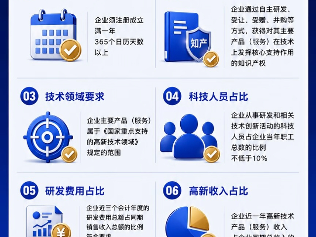 上海市賦能企業(yè)發(fā)展 高新技術(shù)企業(yè)認(rèn)定助力行穩(wěn)致遠(yuǎn)